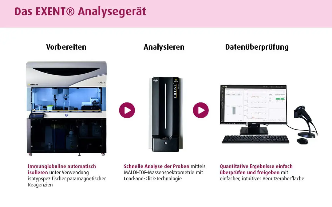 Mass spectrometry sets new standards in myeloma diagnostics