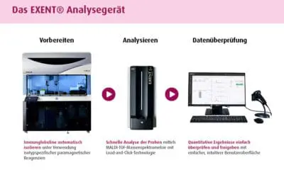 Mass spectrometry sets new standards in myeloma diagnostics