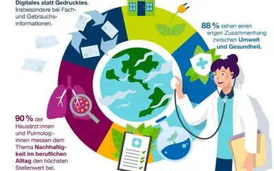 Sustainability in the healthcare sector: Doctors call for more commitment from pharmaceutical companies