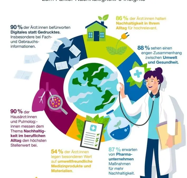 Sustainability in the healthcare sector: Doctors call for more commitment from pharmaceutical companies