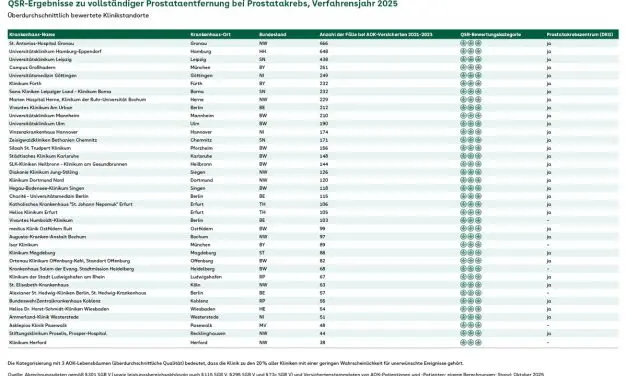Quality differences in prostatectomy in clinics