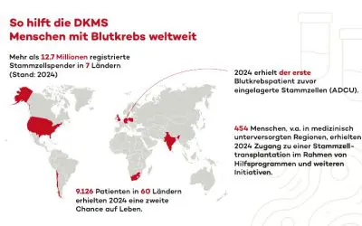 DKMS publishes Global Impact Report 2024
