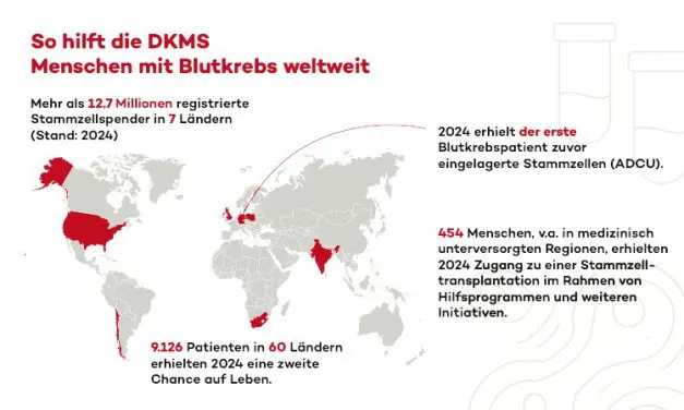 DKMS publishes Global Impact Report 2024