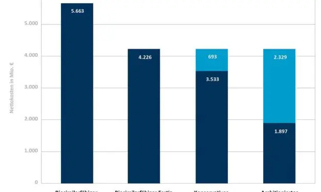 AOK Institute sees savings potential through mandatory biosimilar exchange