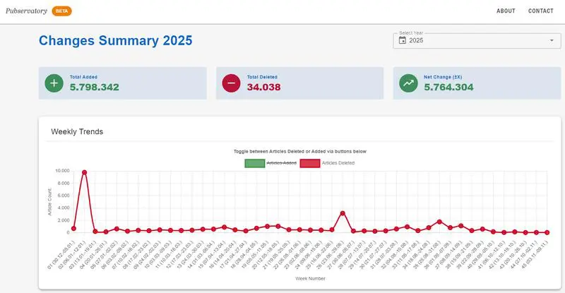 Pubservatory makes changes in PubMed database transparent