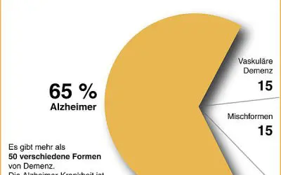 Tips for a harmonious Christmas with dementia patients