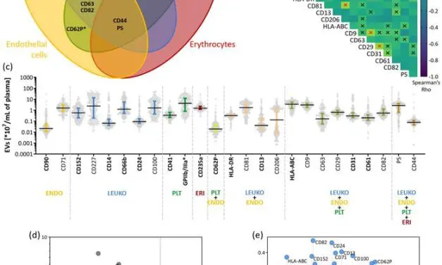 Reference data created for new blood diagnoses