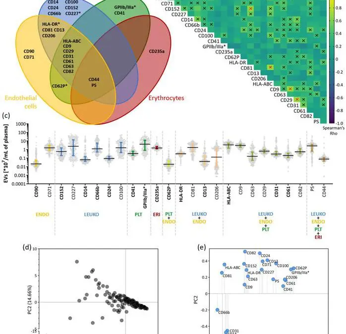 Reference data created for new blood diagnoses