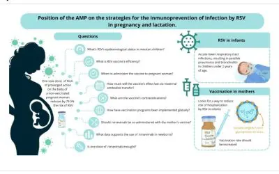 Mexican Pediatricians Provide Recommendations for RSV Prevention in Infants