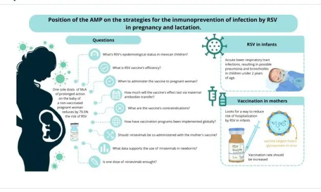Mexican Pediatricians Provide Recommendations for RSV Prevention in Infants