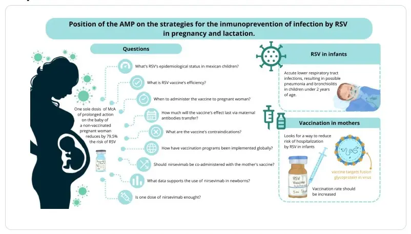 Mexican Pediatricians Provide Recommendations for RSV Prevention in Infants
