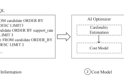 AI-powered database optimization is taking shape