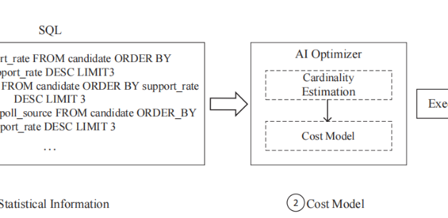 AI-powered database optimization is taking shape