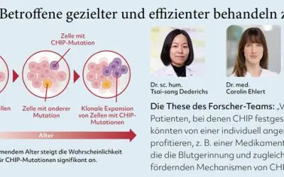 CHIP mutations: New risk factor for heart patients uncovered