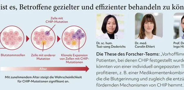 CHIP mutations: New risk factor for heart patients uncovered