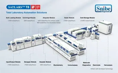 Flexible Automation Without Compromise: Reimagining Laboratory Automation for a More Connected Future
