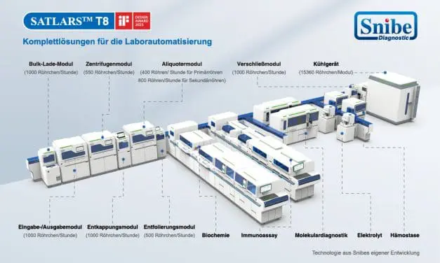 Flexible Automation Without Compromise: Reimagining Laboratory Automation for a More Connected Future