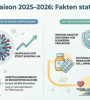 Grippesaison 2025/2026: H3N2 und die Folgen. Copyright: labnews.io by LabNews Media LLC